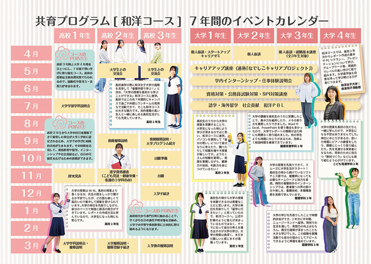 共有プログラム[和洋コース]7年間のイベントカレンダー