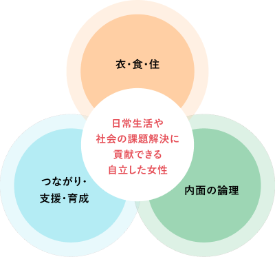 新学部解説 AI・ライフデザイン学部