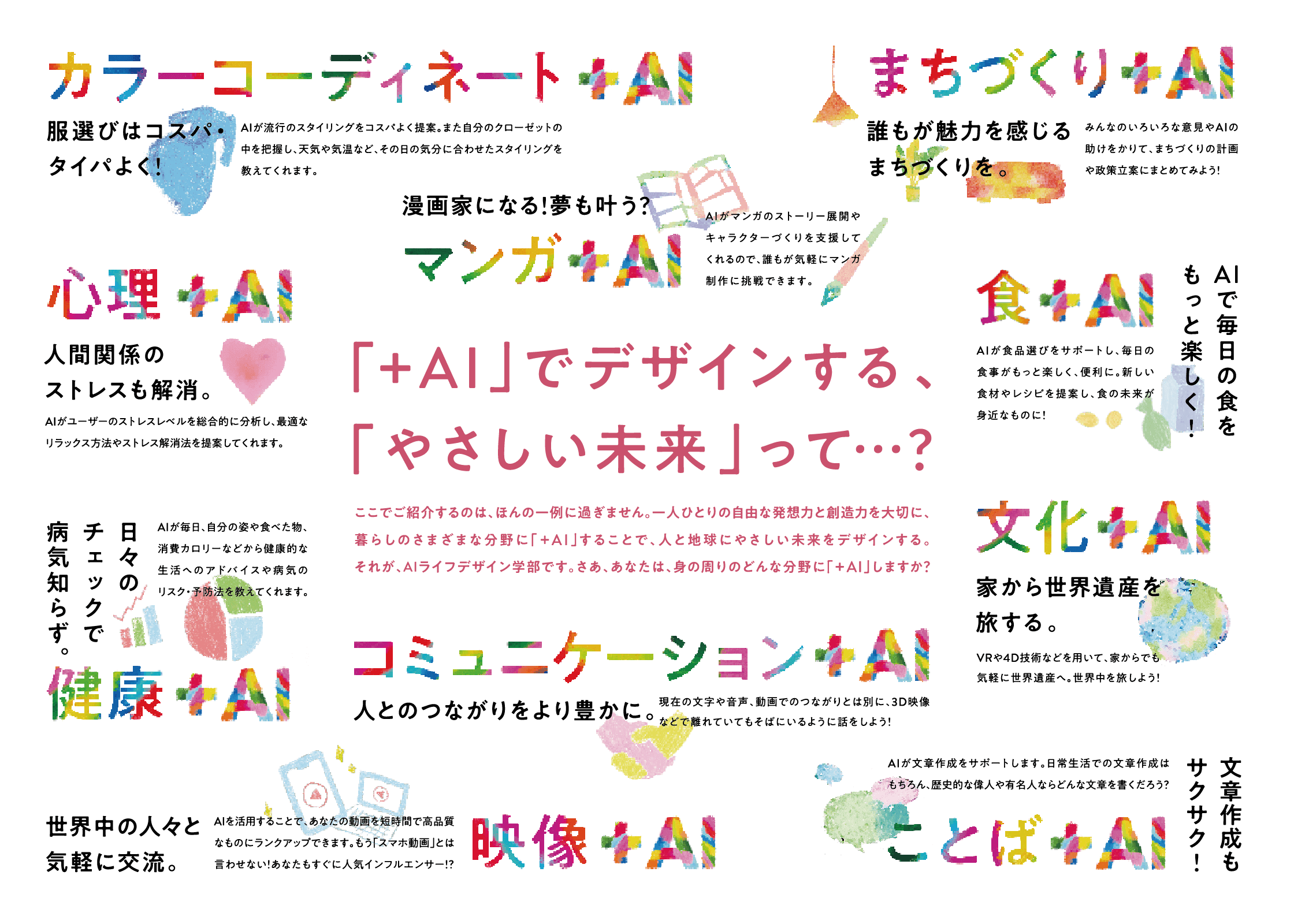 「+AI」でデザインする、「やさしい未来」って・・・？