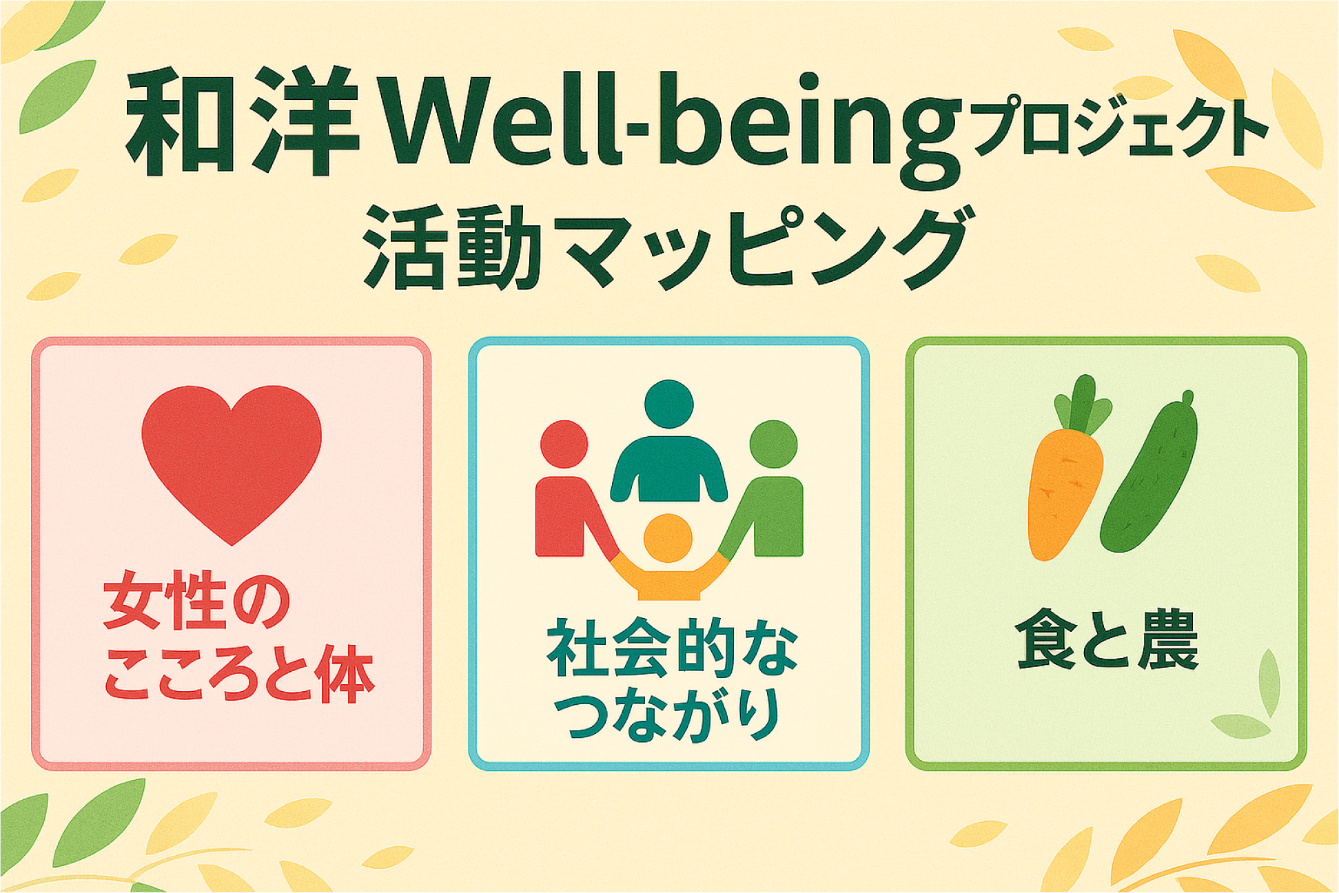 wayo_well-being.zu.png
