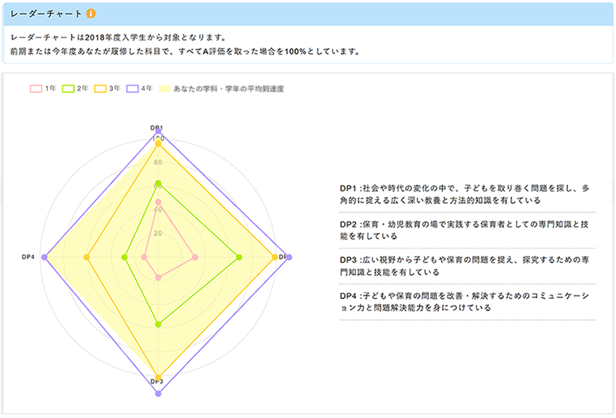 レーダーチャート