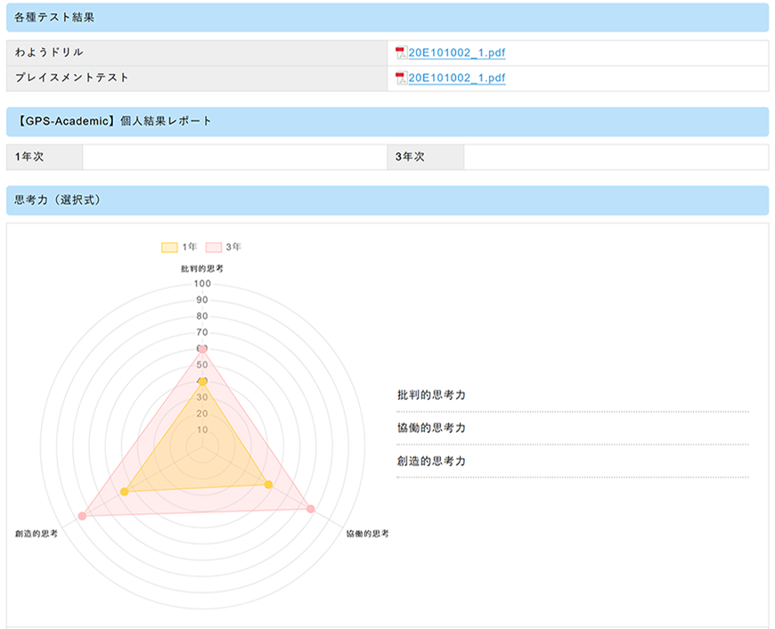 各種テスト結果