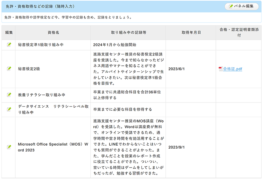 免許・資格取得などの記録