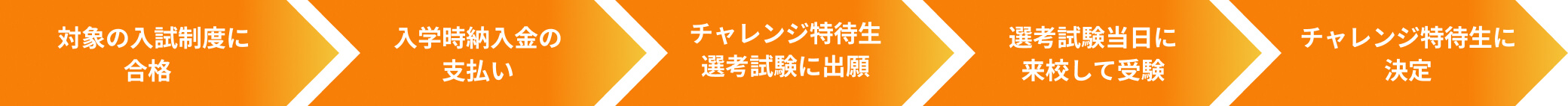 選考の流れ