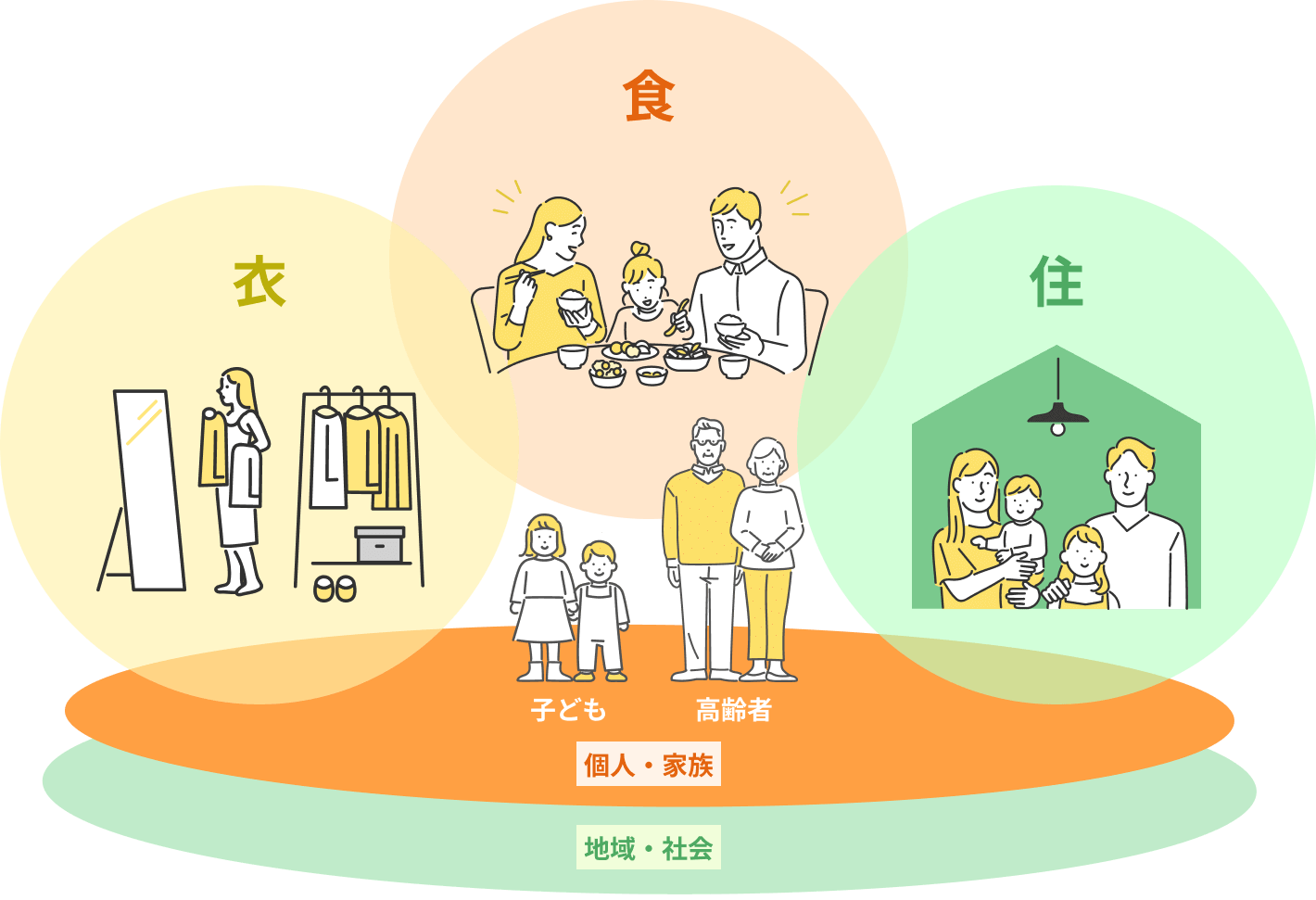 家政福祉コースの学び