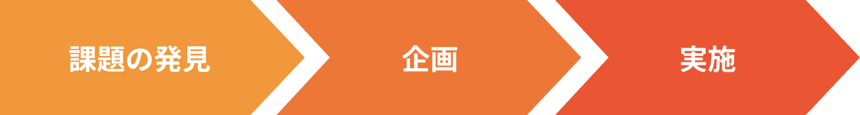生活環境演習