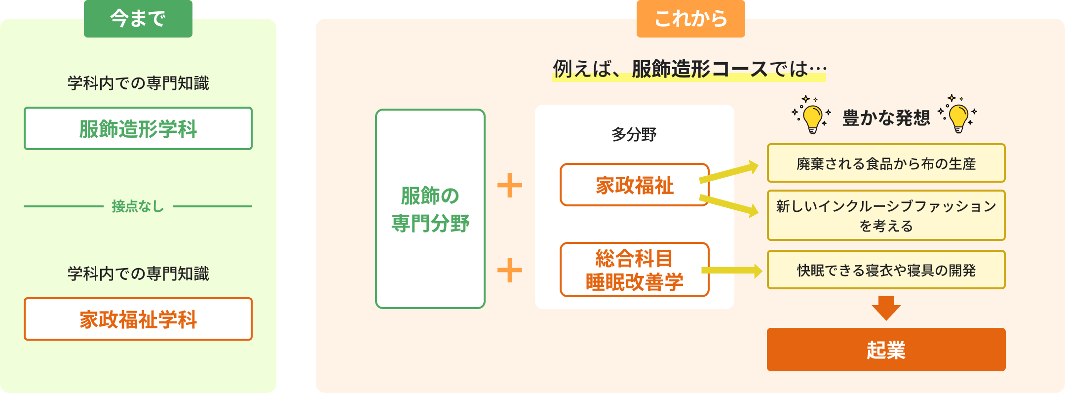 変更の背景